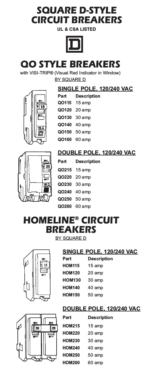 homeline circuit breakers