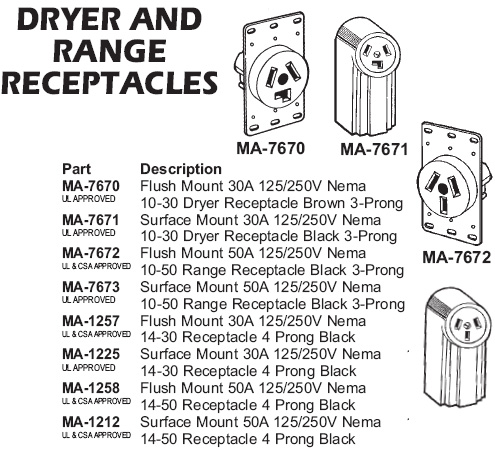 dryer and range receptacles