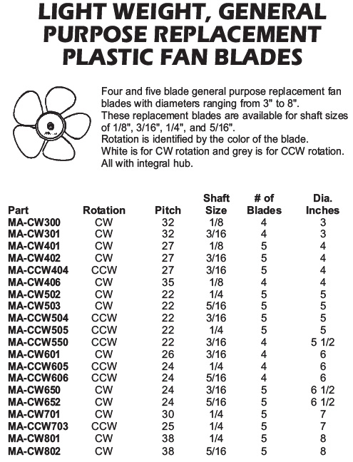 fan blades