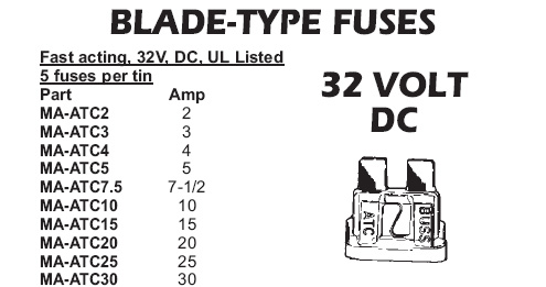 fuses