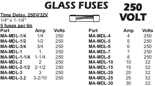 fuses