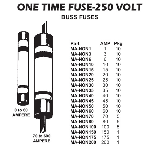 fuses