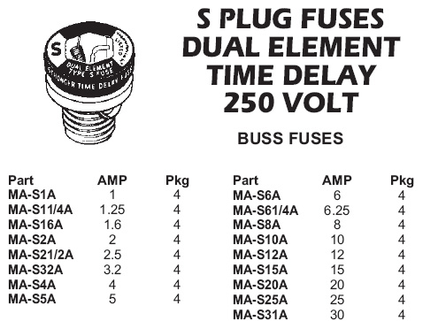 fuses