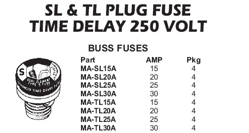 fuses