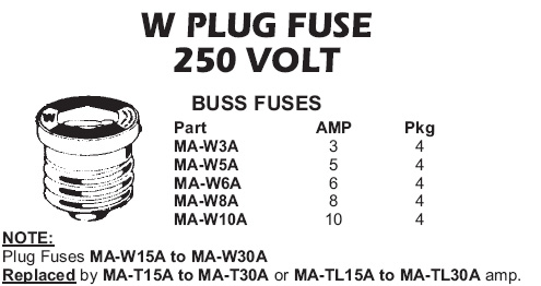 fuses