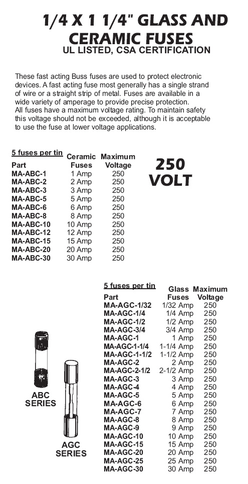 fuses
