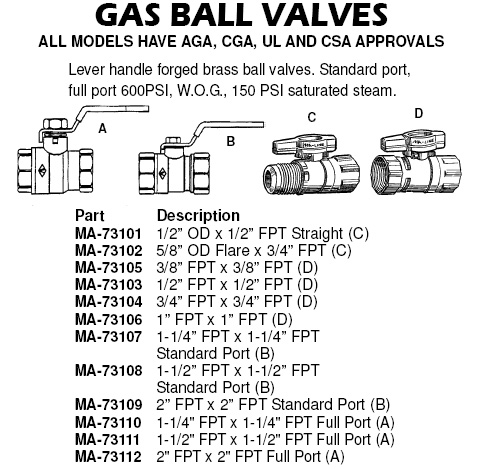 gas ball valves