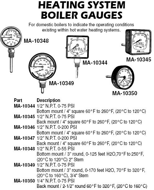 gauges