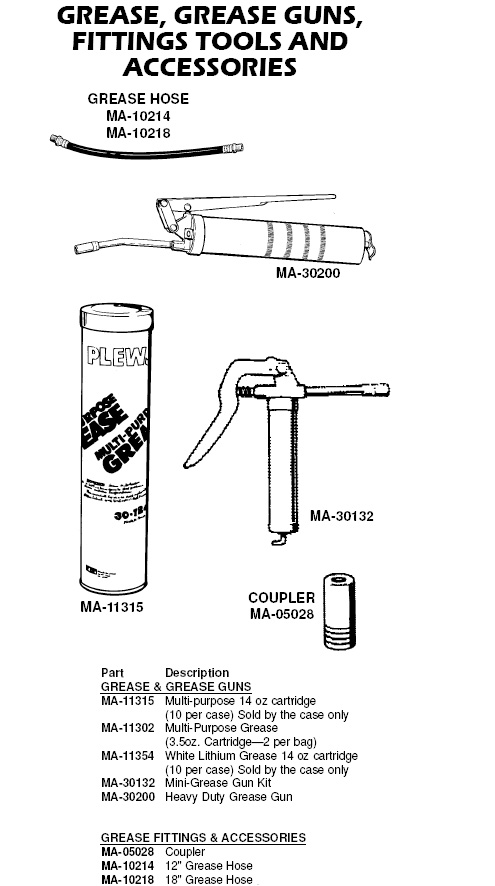 grease and grease guns