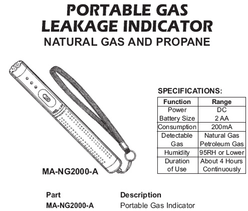 gas leakage indicator