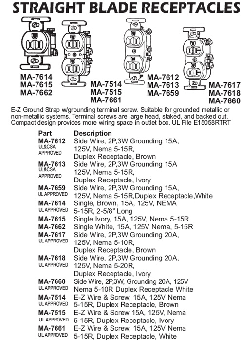 straight blade receptacles
