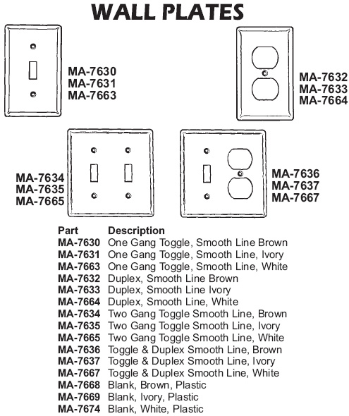 wall plates